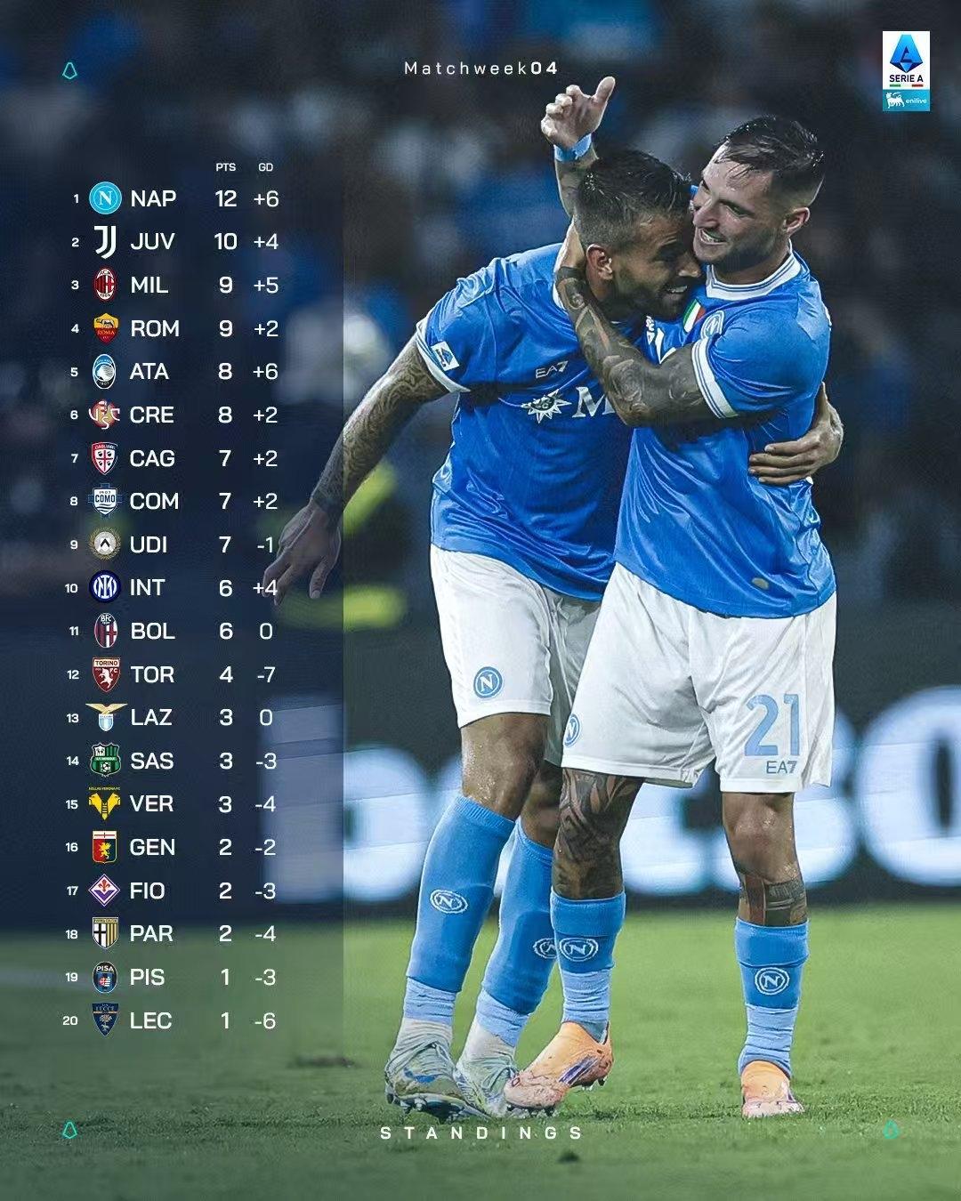 赛地聚焦:荷甲转会期热度飙升,阿贾克斯豪取连胜,悬念犹存,身体对抗强度拉满的简单介绍 赛地聚焦:荷甲转会期热度飙升,阿贾克斯豪取连胜,悬念犹存,身体对抗强度拉满的简单介绍